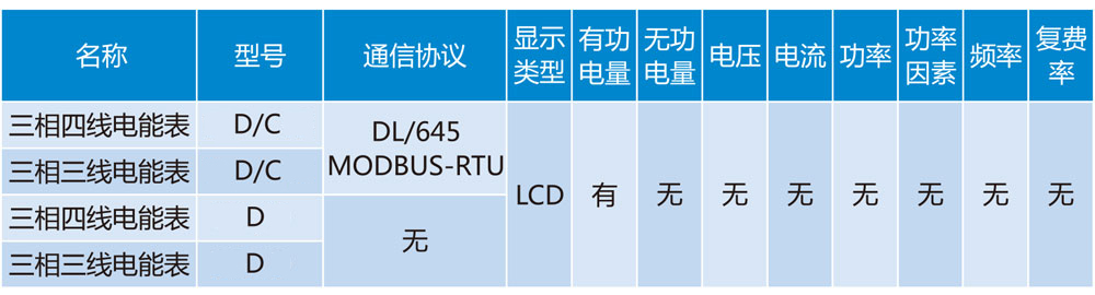 DTSD或D和DSSD或D导轨式三相多功能电能表2详情2.jpg