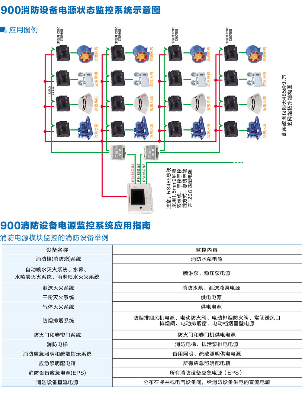 HXDZ-900消防设备电源监控系统详情3.jpg